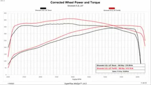 Evolution CTS3 2019-2022 GM 1500 85452-K